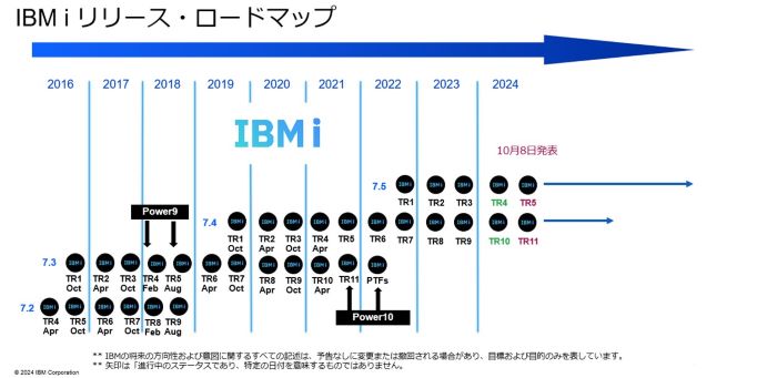 IBM i リリース・ロードマップ