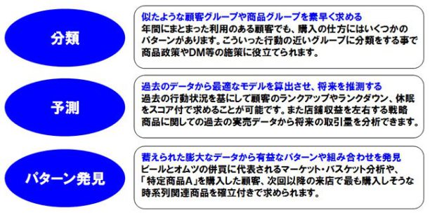 図1：3つの分析アプローチ方法 （前回掲載）