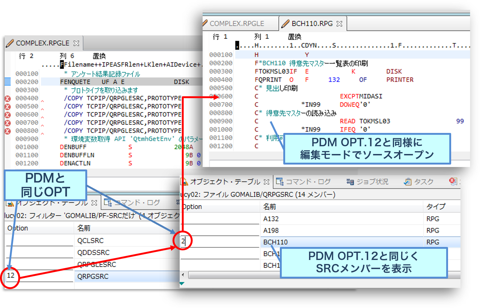 PDMパースペクティブ