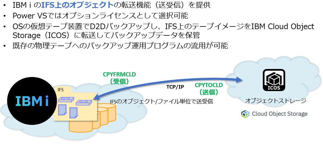 図2