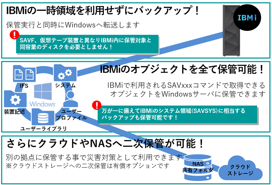 図3