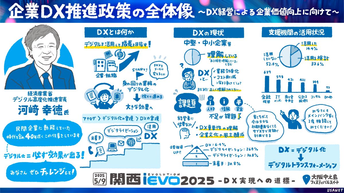【グラレコ】企業DX推進政策の全体像 ～DX経営による企業価値向上に向けて～